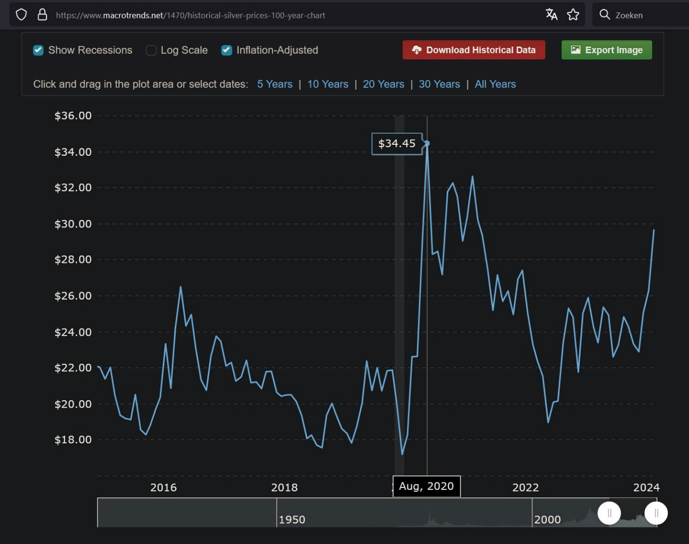 Sau vàng, người Trung Quốc đổ xô vào đồng và bạc - Ảnh 9