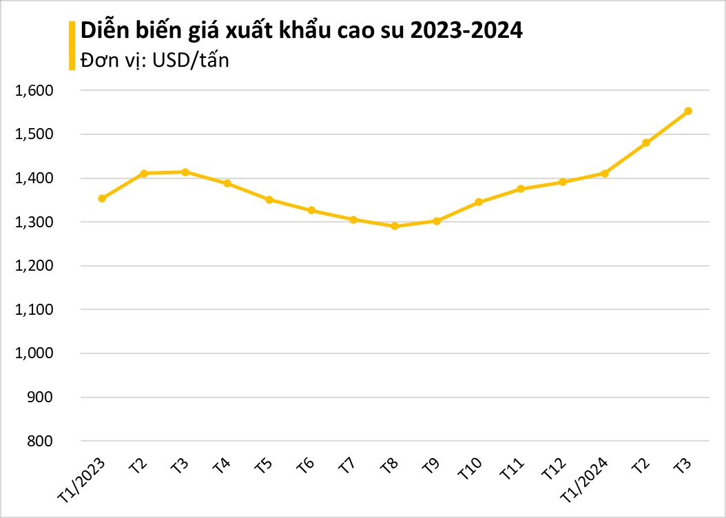 Châu Âu ra sức săn lùng một báu vật của Việt Nam: xuất khẩu tăng 4.000%, nước ta thu về hơn nửa tỷ USD từ đầu năm - Ảnh 1