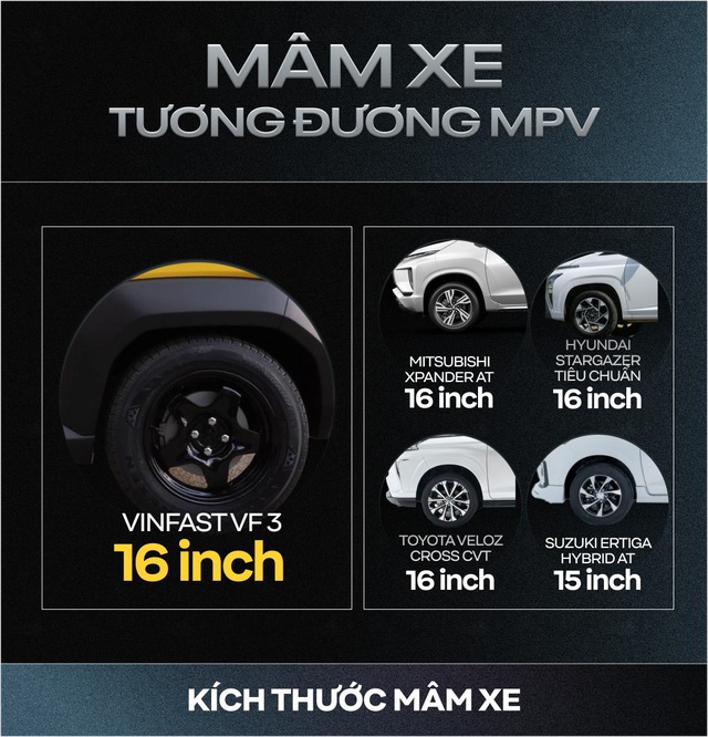 Rộng hơn xe hạng A, gầm cao hơn CUV cỡ C-D và những con số gây bất ngờ của VinFast VF 3 - Ảnh 5