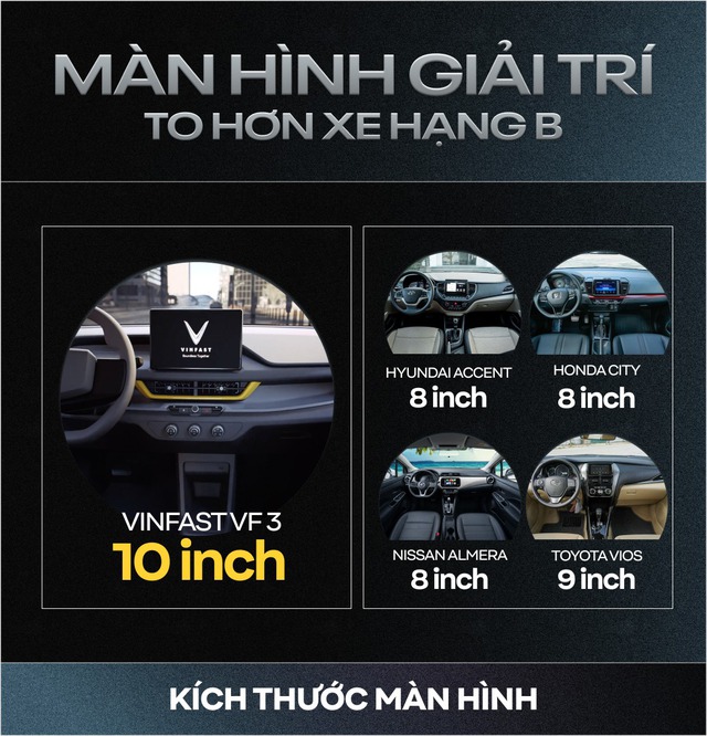 Rộng hơn xe hạng A, gầm cao hơn CUV cỡ C-D và những con số gây bất ngờ của VinFast VF 3 - Ảnh 6