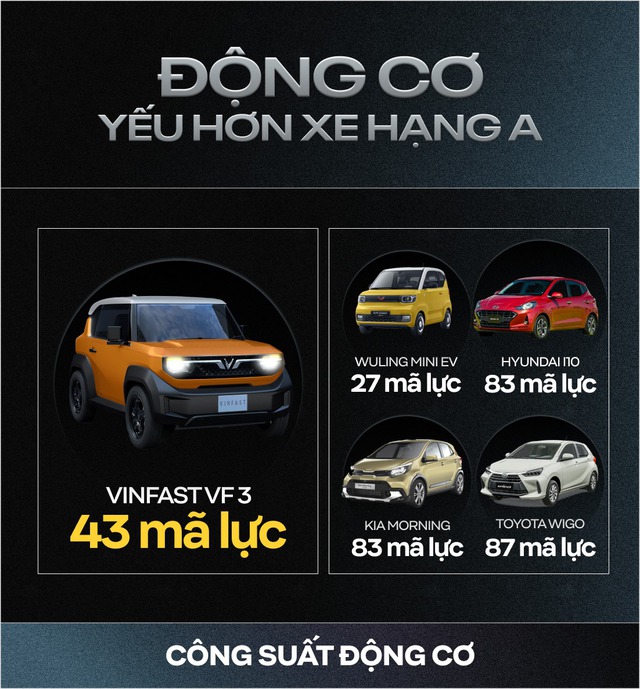 Rộng hơn xe hạng A, gầm cao hơn CUV cỡ C-D và những con số gây bất ngờ của VinFast VF 3 - Ảnh 7