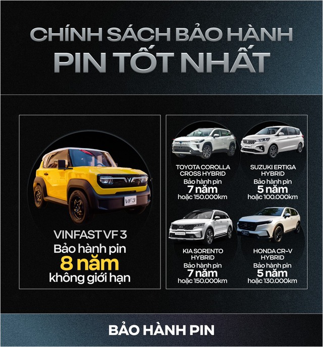 Rộng hơn xe hạng A, gầm cao hơn CUV cỡ C-D và những con số gây bất ngờ của VinFast VF 3 - Ảnh 8