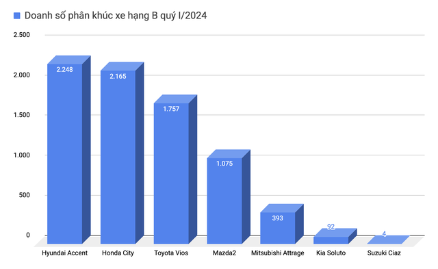 Nissan Almera 2024 bắt đầu nhận đặt cọc, dự kiến tháng 9 ra mắt Việt Nam, thêm option để đấu Vios và City - Ảnh 8
