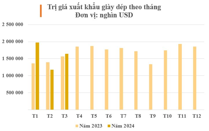 150 quốc gia đua nhau 'chốt đơn' một mặt hàng của Việt Nam: Thu gần 5 tỷ USD từ đầu năm, Trung Quốc ra sức mua hàng dù ‘của nhà trồng được’ nhiều bạt ngàn - Ảnh 2