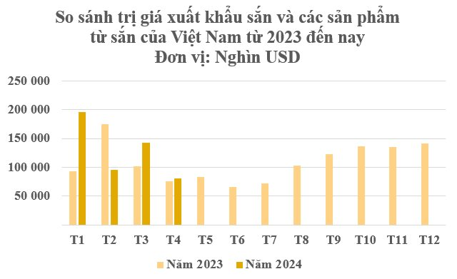 Loại cây nhà ai cũng trồng ra nước ngoài thành sản vật tỷ đô: Thu hơn nửa tỷ USD từ đầu năm, Trung Quốc có bao nhiêu mua bấy nhiêu - Ảnh 2