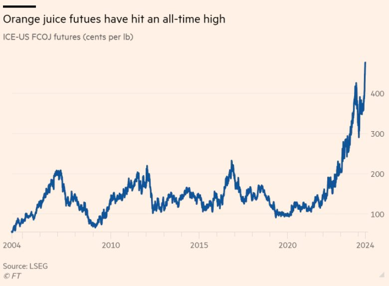 1 loại đồ uống quen thuộc với người Việt đang rơi vào "cơn ác mộng" chưa từng có: giá tăng phi mã, thị trường chao đảo do thiếu nguồn cung - Ảnh 1