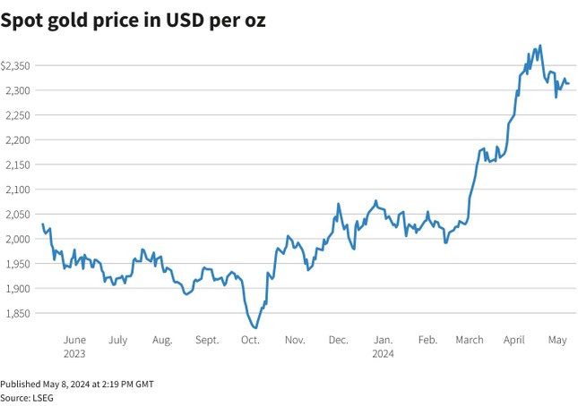 Lý do giá vàng thế giới tăng cao - Ảnh 1