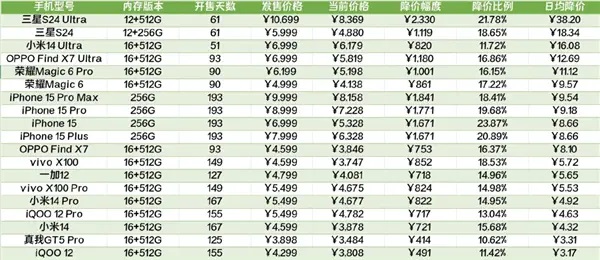 'Muốn không bị 'đâm sau lưng', đừng vội mua iPhone, Samsung Galaxy và các flagship mới ra mắt' - Ảnh 1