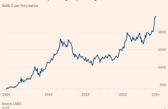 Hóa ra đây là nguồn gốc tạo ra ‘cơn điên’ của giá vàng - Ảnh 2