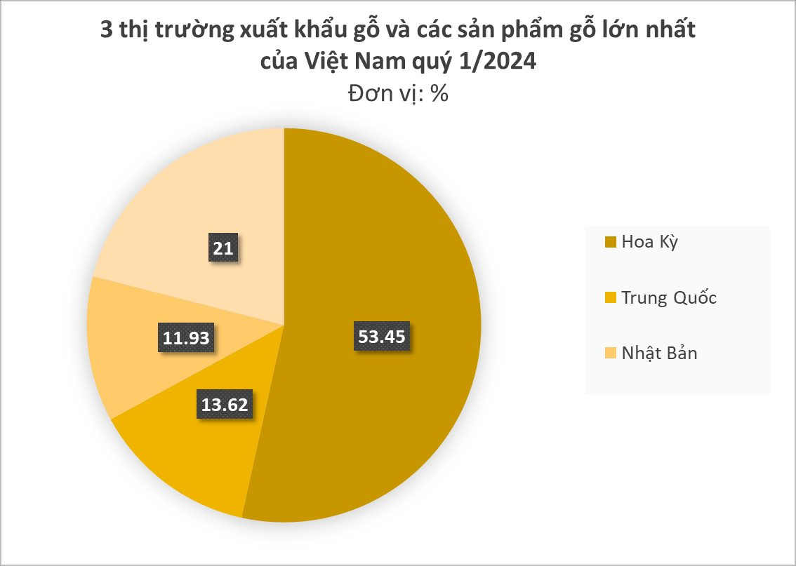 Việt Nam sở hữu "cây kim tiền" được Lào liên tục đổ tiền mua: xuất khẩu tăng gần 2.000%, Việt Nam lọt top 5 thế giới - Ảnh 2