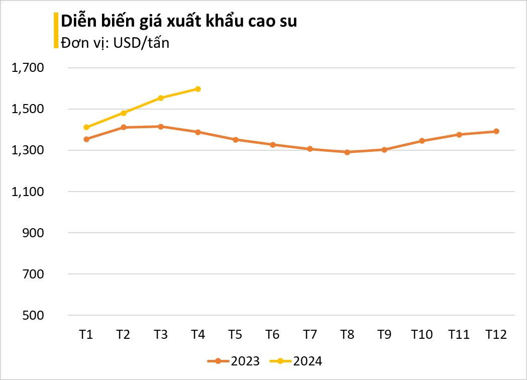 Loại cây 'đổi đời' cho người Việt được nhiều ông lớn săn đón với giá đắt đỏ: Indonesia tăng nhập khẩu hơn 200%, Việt Nam thuộc top 3 thế giới về sản lượng - Ảnh 1