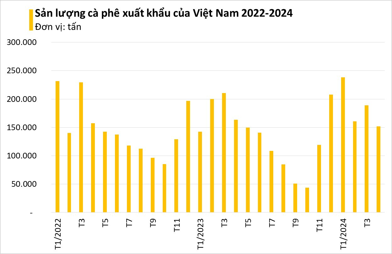 Thế giới 'đứng ngồi không yên' khi một mặt hàng lên 'cơn khát' năm thứ 4 liên tiếp, Việt Nam chính là nguyên nhân? - Ảnh 3