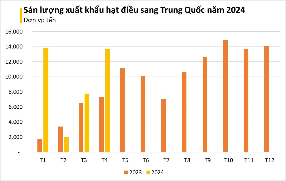 Thừa nhận hàng Made in Vietnam "ăn đứt" hàng nội, Trung Quốc đang liên tục săn mua một loại hạt của Việt Nam, giúp thu về hơn 1 tỷ USD từ đầu năm - Ảnh 3
