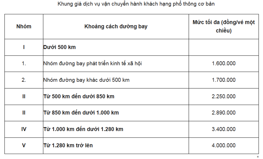 Thông tin giá vé máy bay 'cõng' 20 loại thuế và phí, Cục Hàng không nói gì? - Ảnh 1
