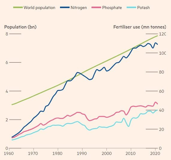 ‘Cai’ dầu, khí đốt chưa xong, châu Âu lại ‘nghiện nặng’ một sản phẩm quan trọng khác từ Nga - Ảnh 2