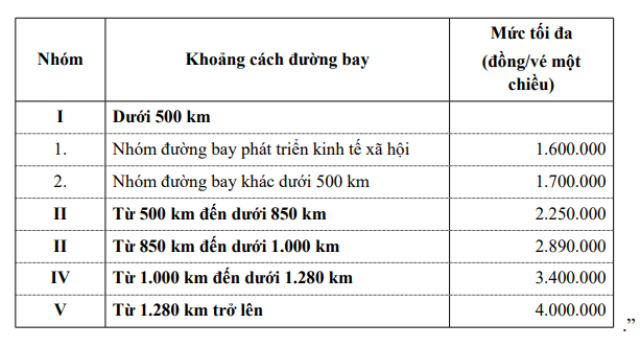 Khách mua vé máy bay giá cao bất thường gửi phản ánh đến cơ quan nào? - Ảnh 1