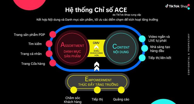 Hơn 2,8 triệu doanh nghiệp đang kinh doanh sáng tạo và bền vững trên TikTok - Ảnh 1