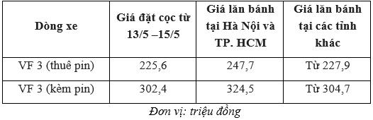 Bảng tính trả góp cụ thể cho khách hàng mua VinFast VF 3 - Ảnh 4