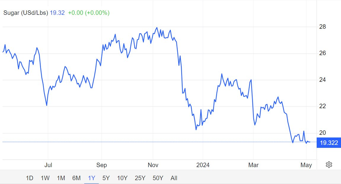 Sau Ấn Độ, đến lượt Nga ra lệnh cấm xuất khẩu một nguyên liệu quan trọng - Là mặt hàng Việt Nam có sản lượng 8 triệu tấn/năm - Ảnh 1