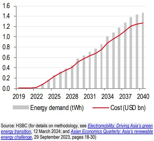 Thị trường xe điện Việt còn nhiều tiềm năng chưa khai phá, VinFast được dự đoán sẽ sớm trở thành nhà xuất khẩu hàng đầu khu vực ASEAN - Ảnh 4