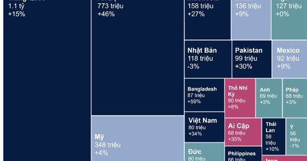 Savills: Sự trở lại của người tiêu dùng tác động tích cực tới thị trường bán lẻ