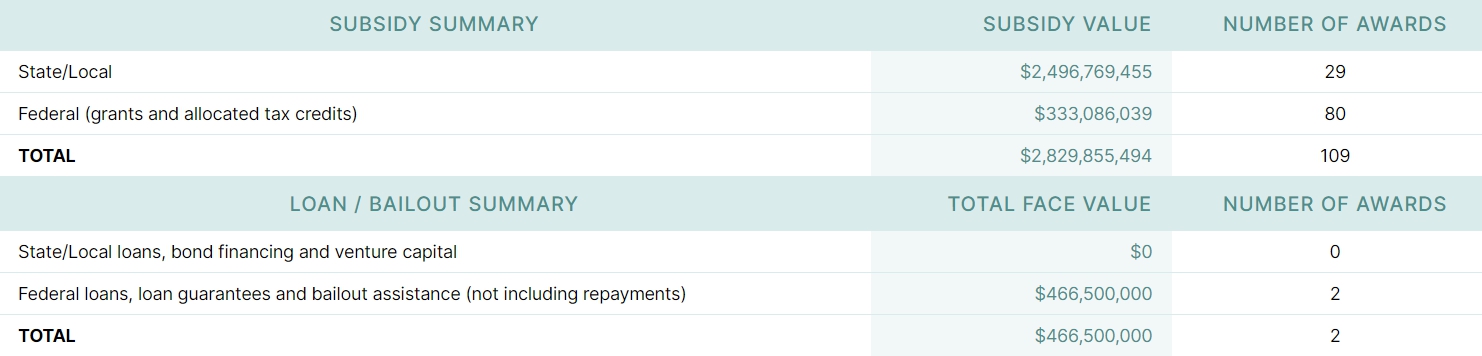 Tesla và BYD, ai 'khổng lồ' hơn? - Ảnh 5