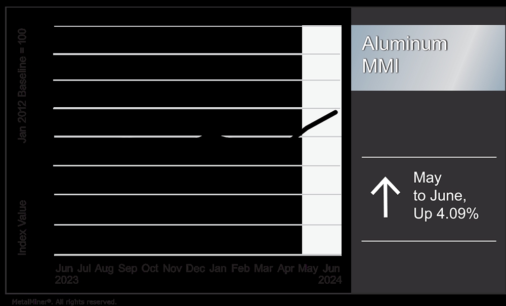 Áp lực dư cung, giá một kim loại quan trọng để sản xuất xe điện bất ngờ lao dốc - Ảnh 2