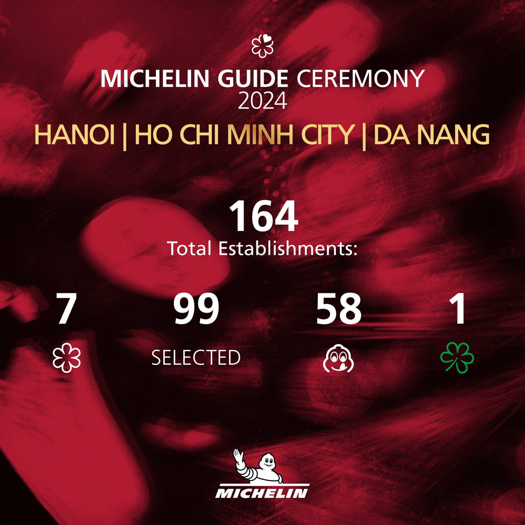 MXH rần rần tranh cãi về danh sách MICHELIN Guide Việt Nam năm nay: Người hài lòng, kẻ phản đối vì quá "bất ổn" - Ảnh 1