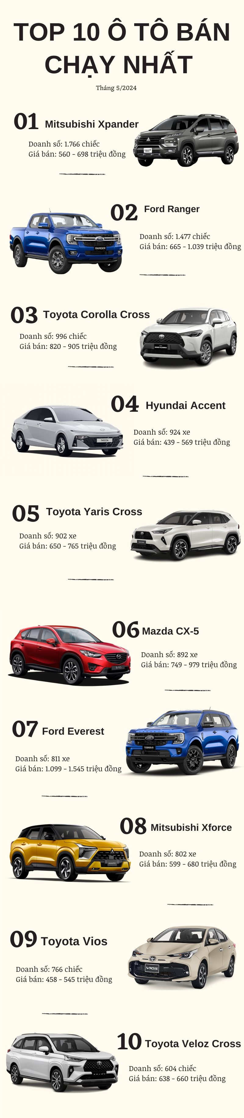Top 10 ô tô bán chạy nhất tháng 5/2024: Toyota áp đảo doanh số, xe Kia biến mất 2 tháng liên tiếp - Ảnh 2