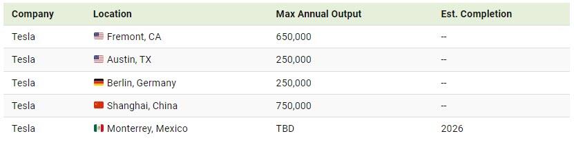 Tesla và BYD, ai 'khổng lồ' hơn? - Ảnh 3