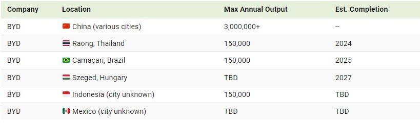 Tesla và BYD, ai 'khổng lồ' hơn? - Ảnh 4