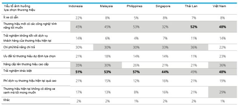 Người Việt cân nhắc điều gì khi mua xe điện? - Ảnh 4
