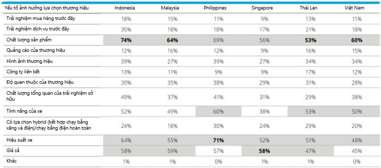 Người Việt cân nhắc điều gì khi mua xe điện? - Ảnh 5