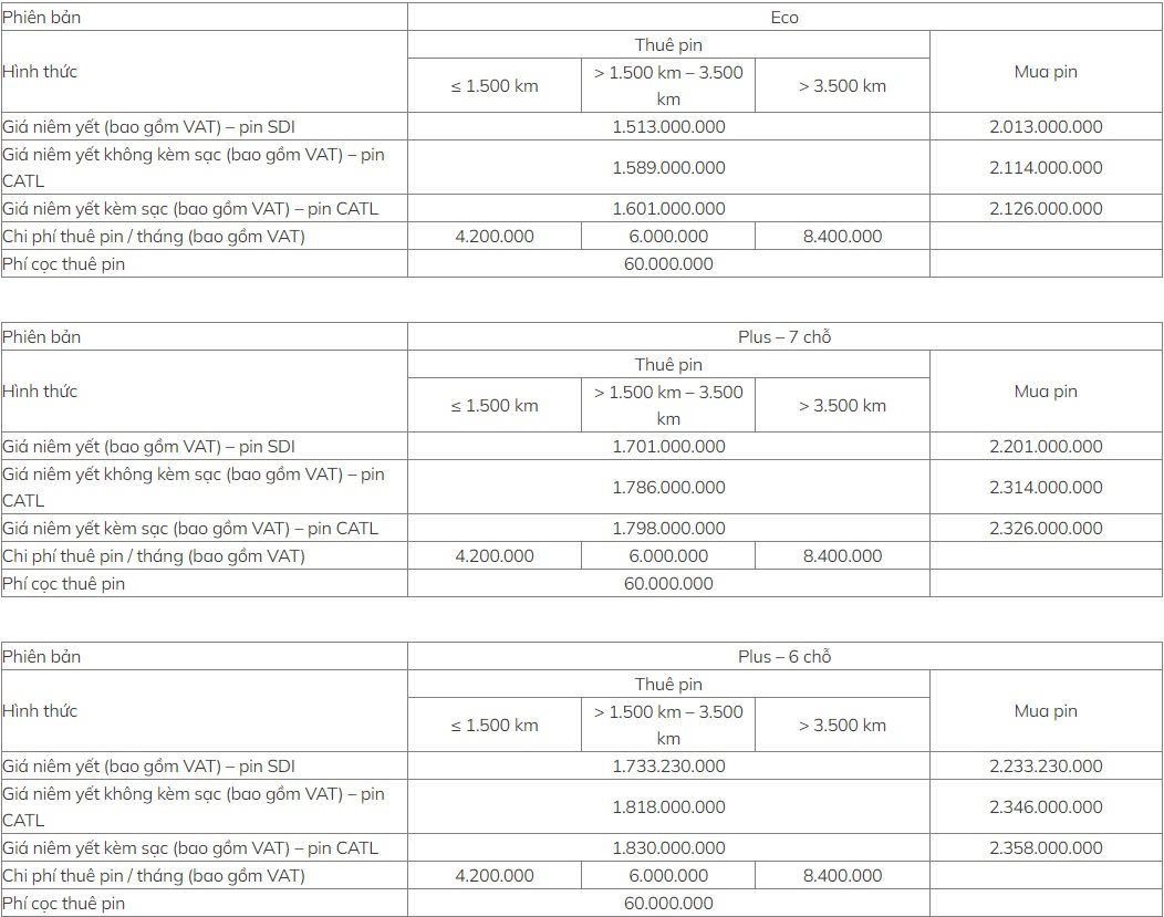 VinFast công bố chính sách thuê pin mới, thêm lựa chọn cho người đi dưới 1.500 km/tháng - Ảnh 5