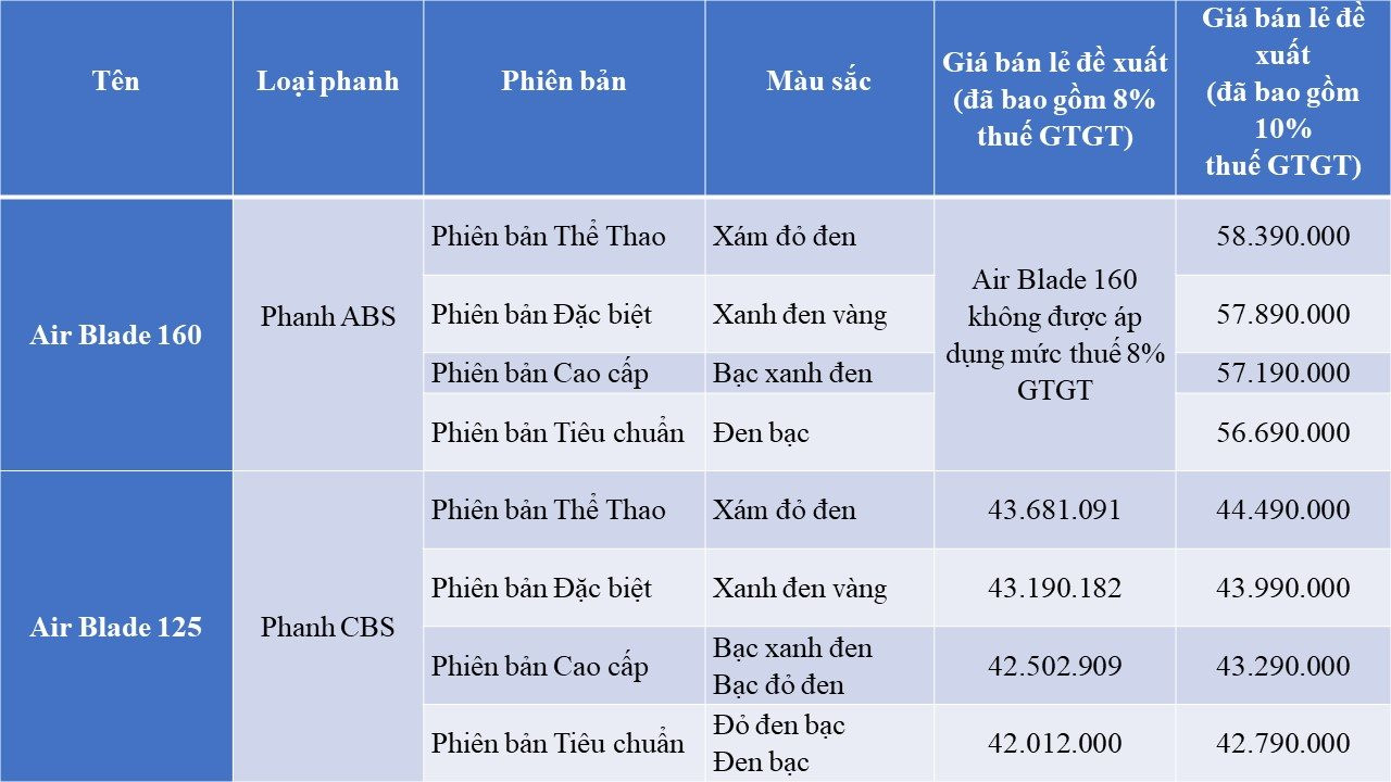 "Vua xe ga" của Honda có thêm phiên bản nâng cấp: Thiết kế cá tính, động cơ cực mạnh, giá từ 42 triệu đồng - Ảnh 4