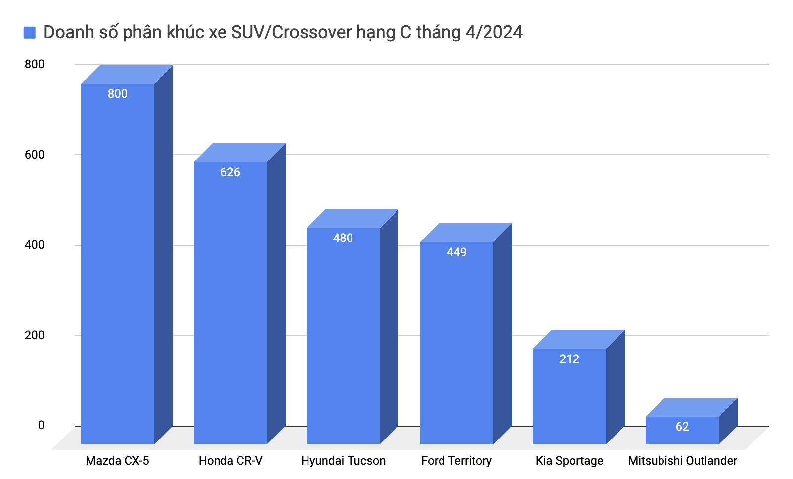 Đại lý xả kho lô Mitsubishi Outlander 2023 cuối cùng: Giảm tới 140 triệu đồng nhưng chỉ áp dụng cho phiên bản này - Ảnh 6