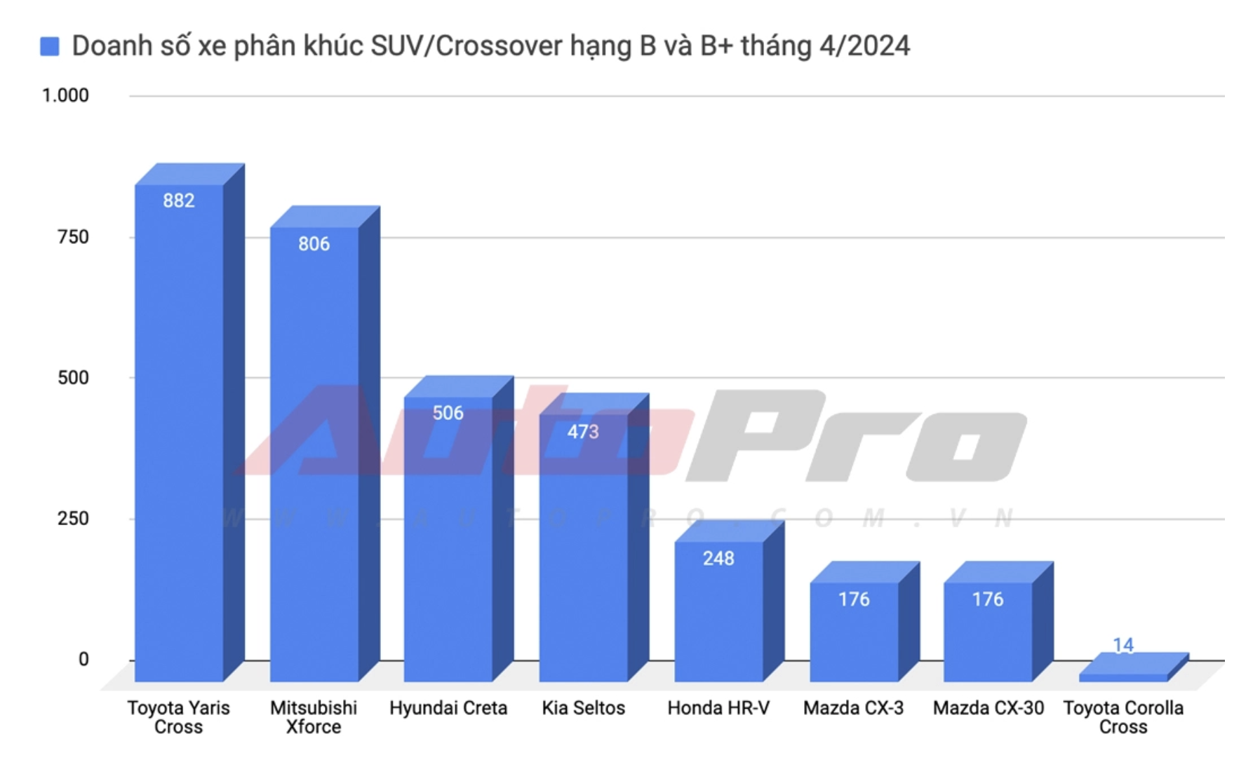 Mitsubishi Xforce giảm giá 30 triệu đồng tại đại lý: Bản ‘base’ còn 569 triệu, đấu Creta với giá ngang Sonet - Ảnh 3