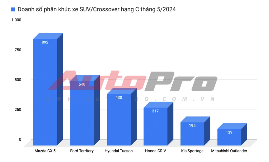 Giá Mitsubishi Outlander có 'đáy' mới: Bản tiêu chuẩn giảm còn 730 triệu, rẻ ngang Yaris Cross và Seltos - Ảnh 8