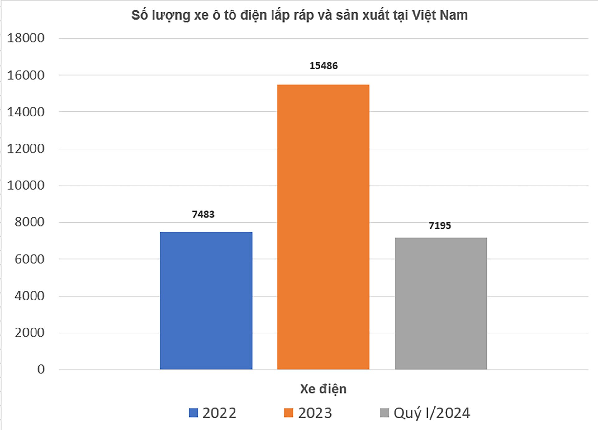 Lượng xe điện tăng nhanh trong 3 năm, Việt Nam giải bài toán trạm sạc thế nào? - Ảnh 2