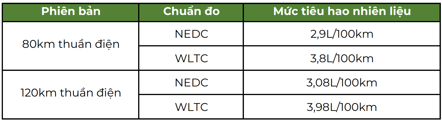 Hãng số 1 Trung Quốc nói xe chỉ ăn 3,98L/100km, người dùng livestream lái 3 ngày xem có 'nổ' không - Ảnh 2