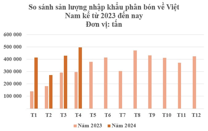 Hàng chục nghìn tấn hàng từ Canada đổ bộ Việt Nam: Nhập khẩu tăng hơn 58.000% kể từ đầu năm, một động thái của Trung Quốc khiến toàn cầu chao đảo - Ảnh 2