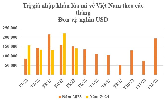 Ukraine gửi đến Việt Nam 'báu vật' thế giới đang lên cơn khát: Nhập khẩu tăng hơn 700%, Việt Nam gần như không trồng được - Ảnh 2