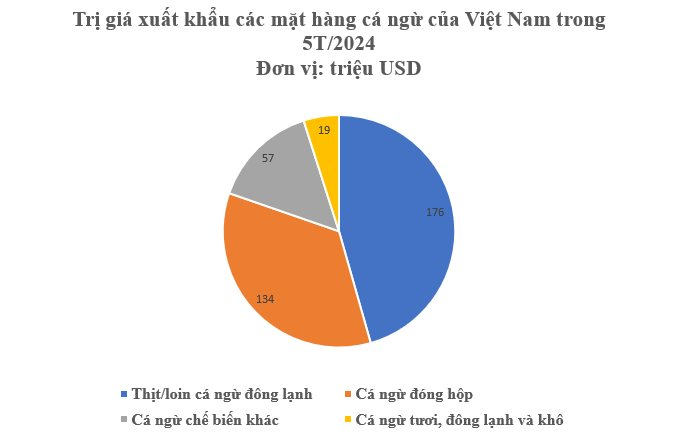 Một mặt hàng của Việt Nam đang được ưa chuộng khắp châu Âu: Nước ta xuất khẩu đứng top 5 thế giới, Ba Lan tăng nhập khẩu đến 300% - Ảnh 2