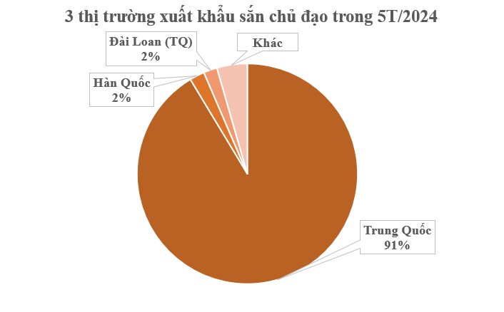 Loại cây tưởng bình thường nhưng đang thành của quý đưa Việt Nam trở thành 1 trong 2 'ông trùm' của thế giới: Thu nửa tỷ USD kể từ đầu năm, từ gốc đến ngọn đều được các cường quốc săn lùng - Ảnh 3