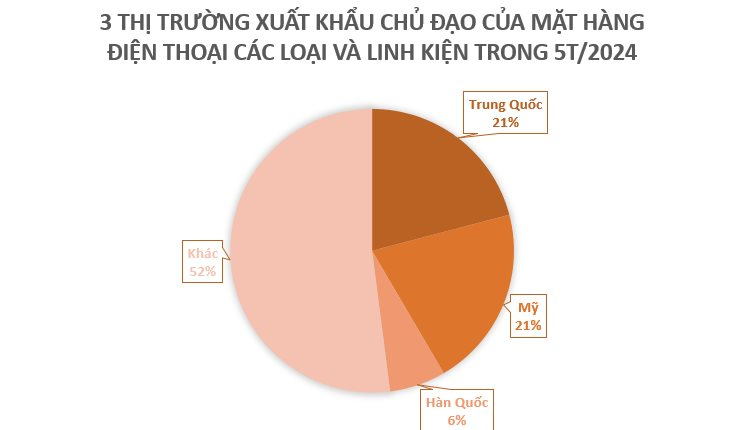 “Bảo bối” công nghệ từ Việt Nam vươn lên trở thành ông trùm thứ 2 của thế giới: Thu hơn 22 tỷ USD kể từ đầu năm, 3 cường quốc của thế giới đều là khách ruột - Ảnh 3
