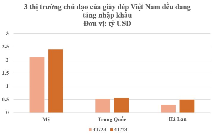 Hơn một nửa thế giới đang chốt đơn mặt hàng này của Việt Nam: Mỗi tháng thu hơn 1 tỷ USD, Trung Quốc mạnh tay săn lùng dù là ‘của nhà trồng được’ - Ảnh 3