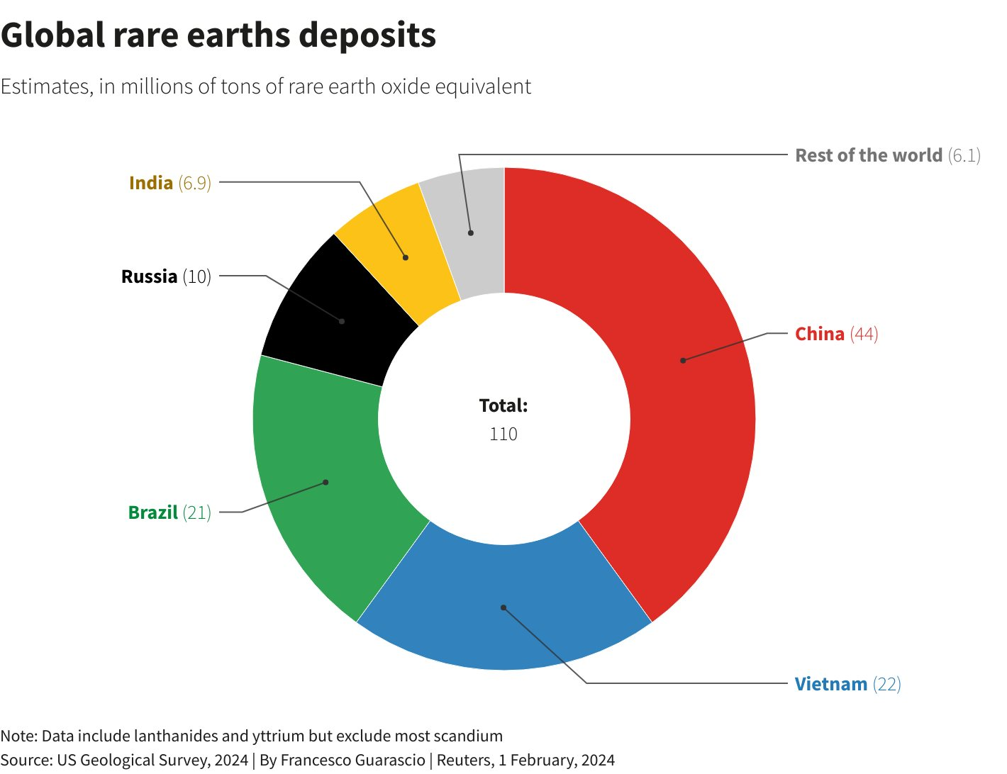 Châu Âu vừa phát hiện mỏ ‘báu vật quý hơn dầu thô’ lớn nhất từ trước đến nay - trữ lượng mới chỉ bằng 1/3 của Việt Nam đã vui như Tết, là ‘chìa khóa vàng’ cho ngành bán dẫn - Ảnh 1