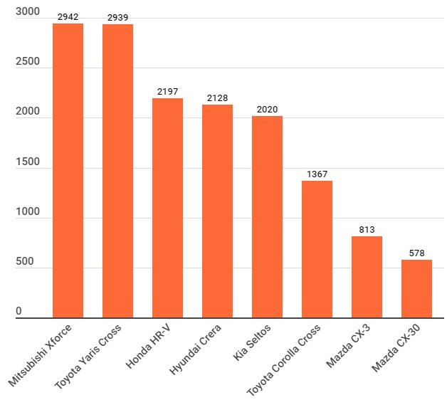 Đây là phân khúc khó lường nhất thị trường ô tô Việt: Mỗi tháng 1 ‘vua’, đua doanh số căng như dây đàn - Ảnh 2
