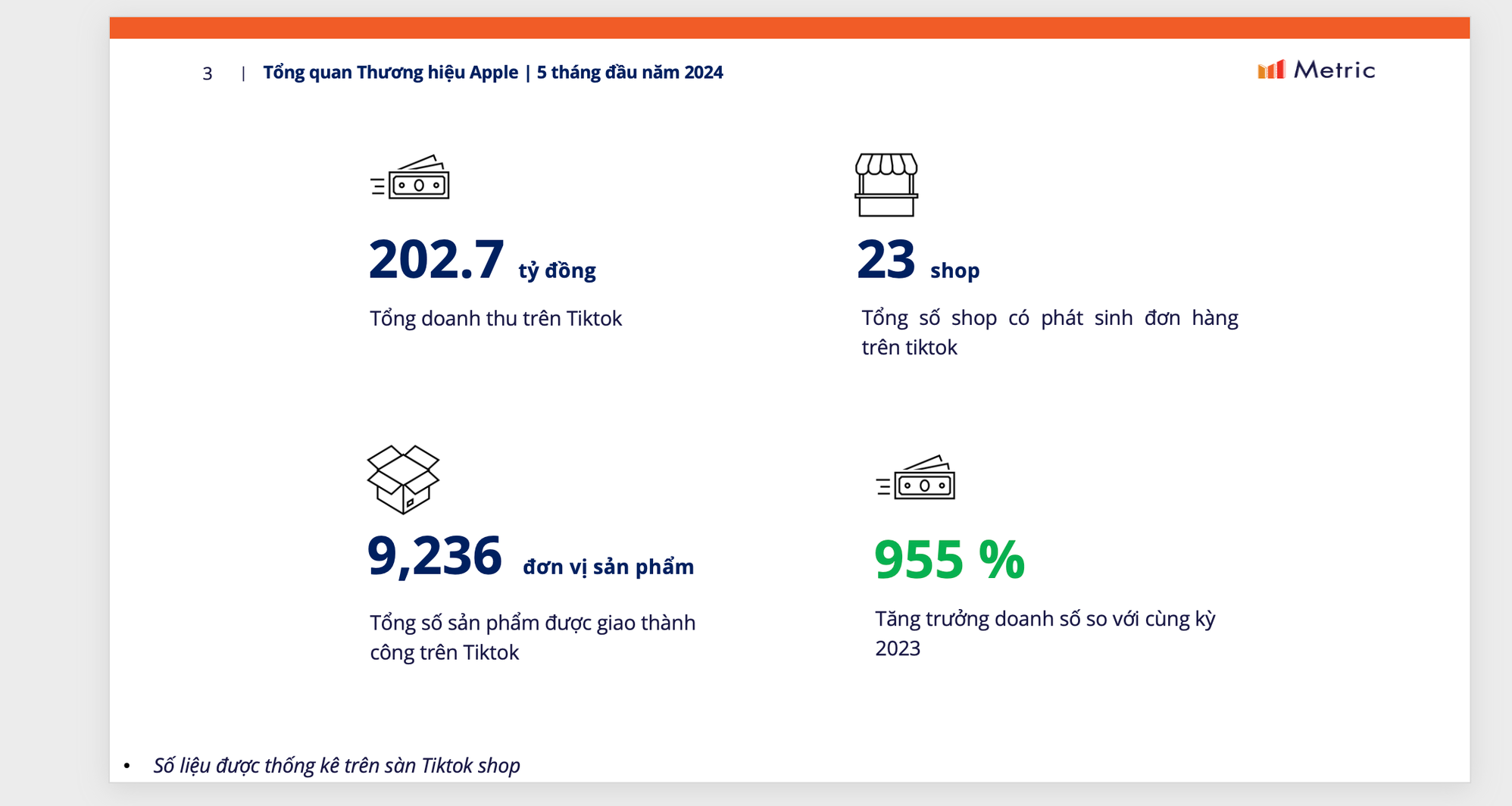 iPhone, iPad, Macbook… được kinh doanh thế nào trên TikTok Shop trước khi có yêu cầu dừng bán? - Ảnh 2