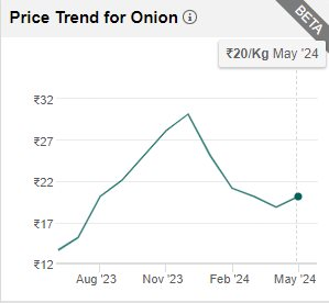 1 loại củ giá rẻ bán đầy chợ Việt đang làm "điêu đứng" nền kinh tế quốc gia lớn thứ 5 thế giới, giá tăng 165% chỉ trong một năm qua - Ảnh 1